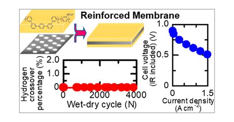  ¿Ionomers: Un material revolucionario para aplicaciones de alto rendimiento?