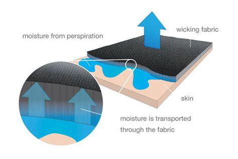  ¿Wicking Fabric: El material que absorbe el sudor como una esponja sedienta?