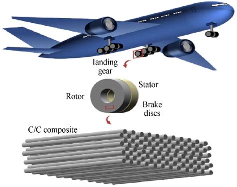 ¿Xydar® : Un material prodigioso para aplicaciones de alto rendimiento en la industria aeroespacial?